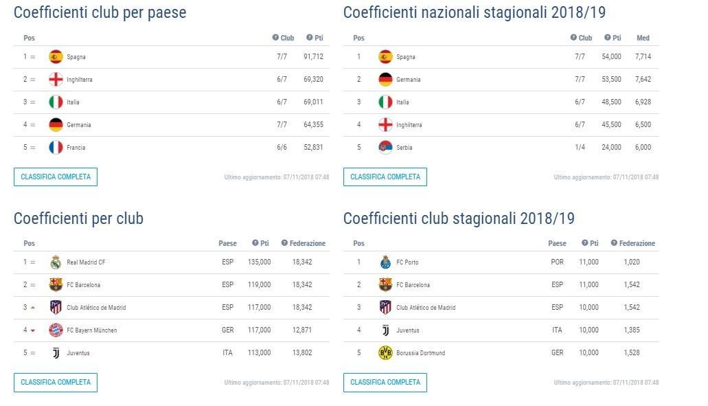 Ranking Uefa