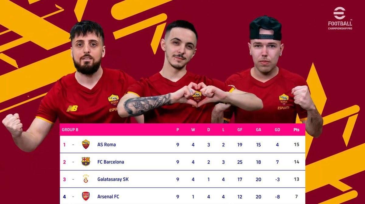 La classifica finale della eFootball Championshipm Pro (AS Roma Esports via eFootball)