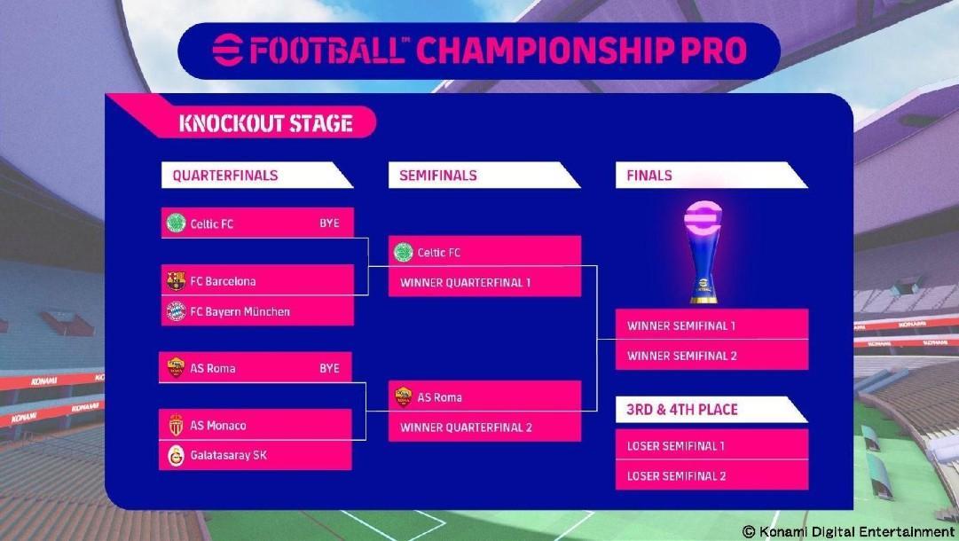 Il tabellone della eFootball Championship pro