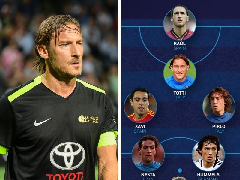 A sinistra Francesco Totti, a destra la Top 11 apparsa sul profilo dell'Europeo Under 21 (@UEFAUnder21), di LaPresse