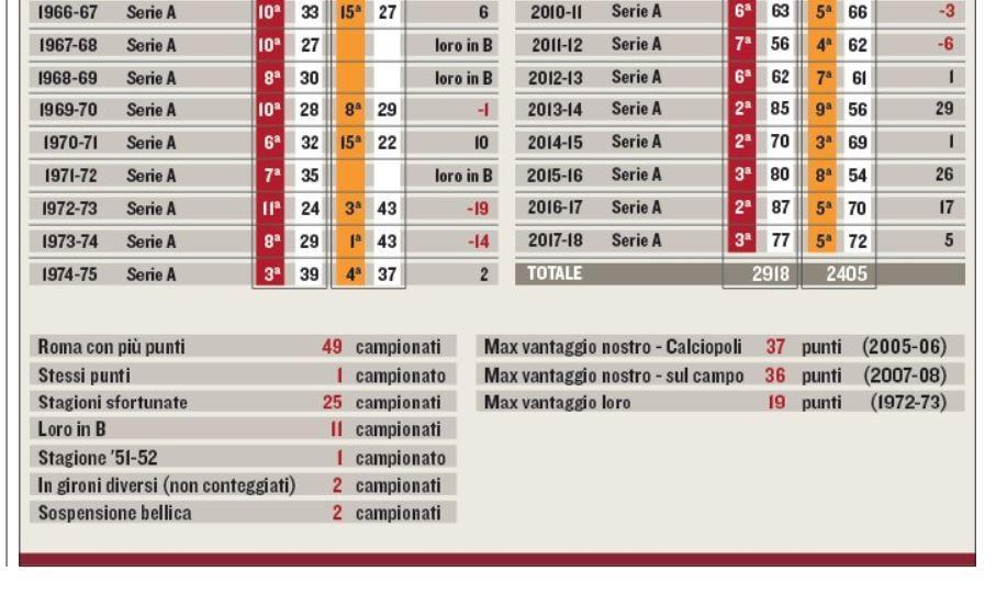 La parte finale della tabella che confronta i nostri risultati e i loro: quella integrale è alla fine dell'articolo