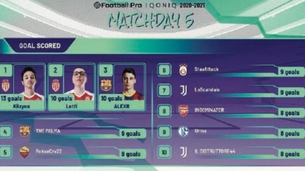 Le classifiche dei top scorer e dei migliori assistmen della eFootball.Pro