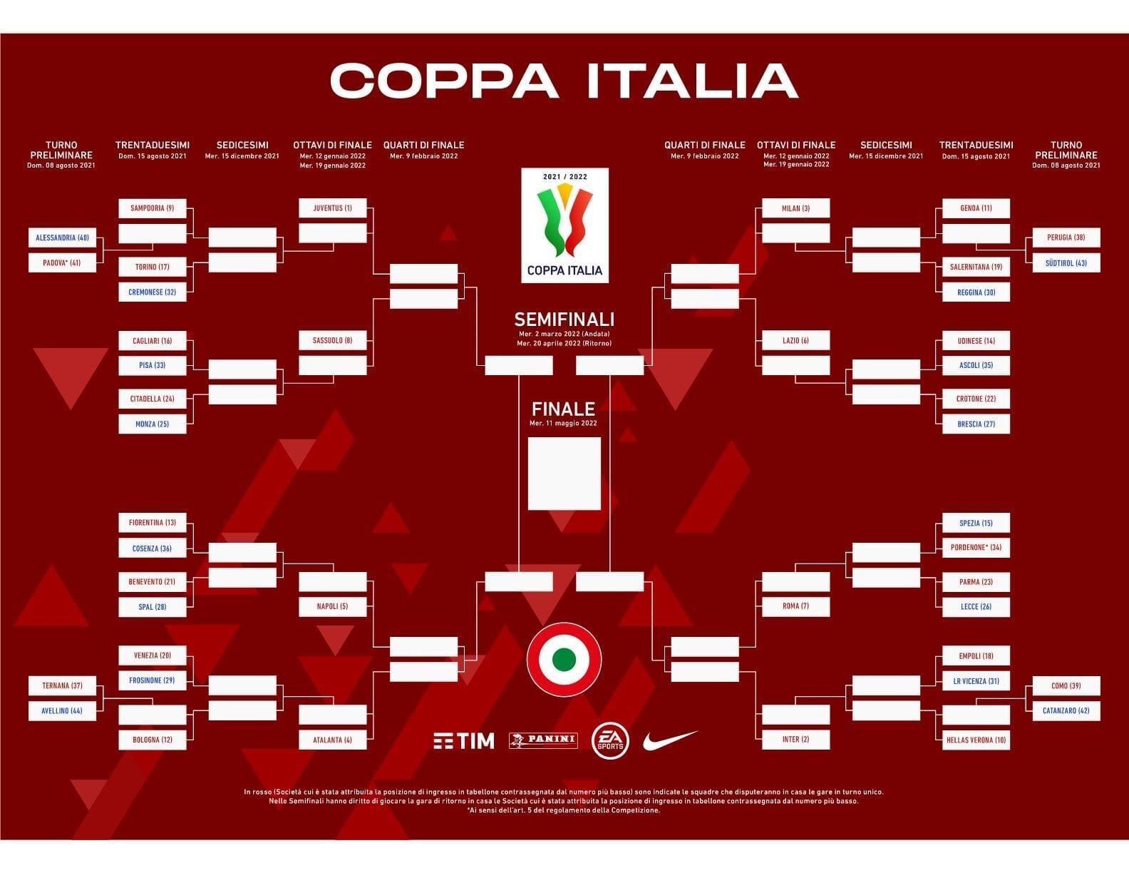 FOTO - Ecco il tabellone della Coppa Italia 2021/2022