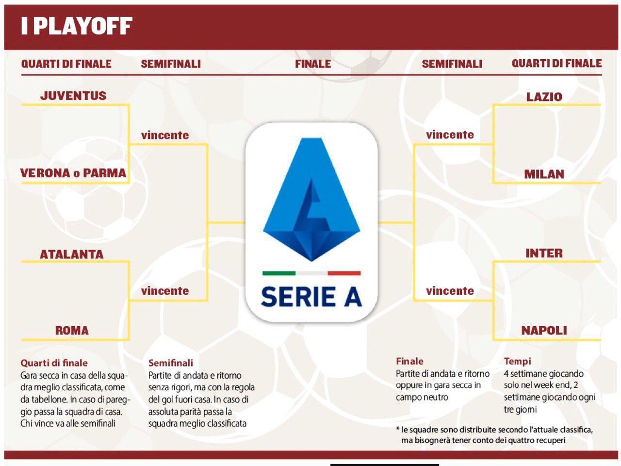 Playoff E Playout L Unica Proposta Possibile Per La Serie A 16 Squadre Coinvolte
