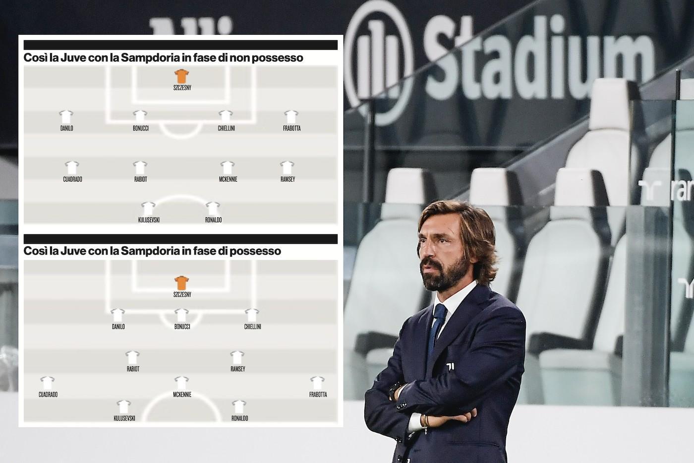 La Juventus di Pirlo fa sul serio: ecco come giocano i bianconeri