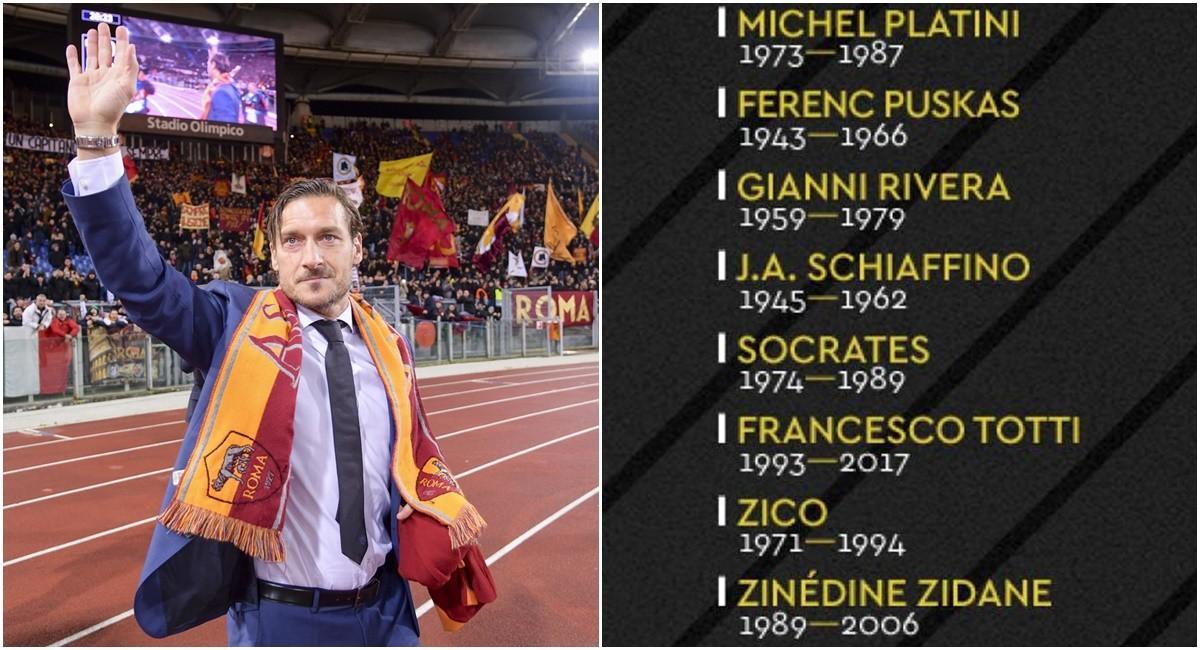 FOTO - France Football inserisce Totti tra i 20 migliori fantasisti di sempre