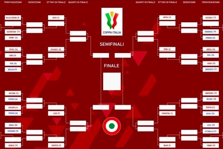 Il tabellone della prossima edizione della Coppa Italia