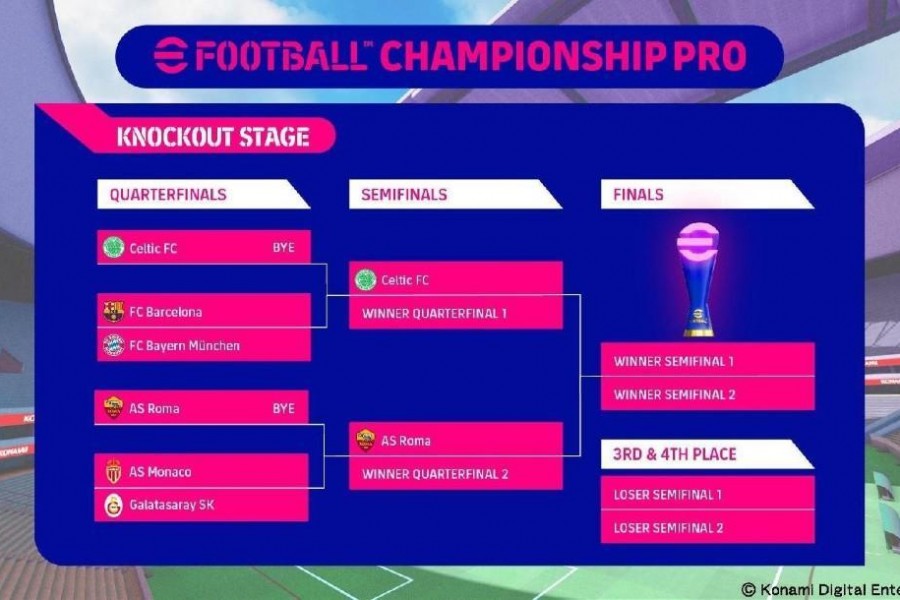 Il tabellone della eFootball Championship pro