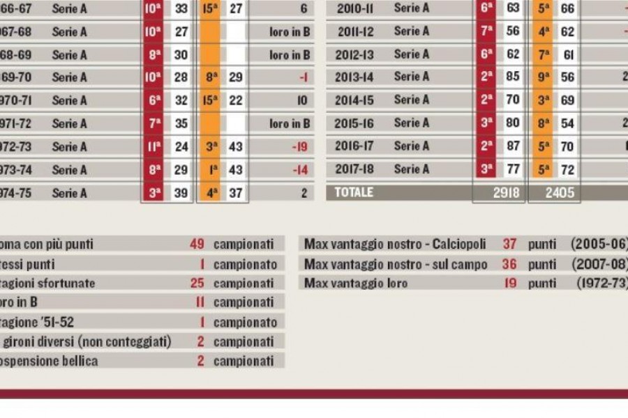 La parte finale della tabella che confronta i nostri risultati e i loro: quella integrale è alla fine dell'articolo