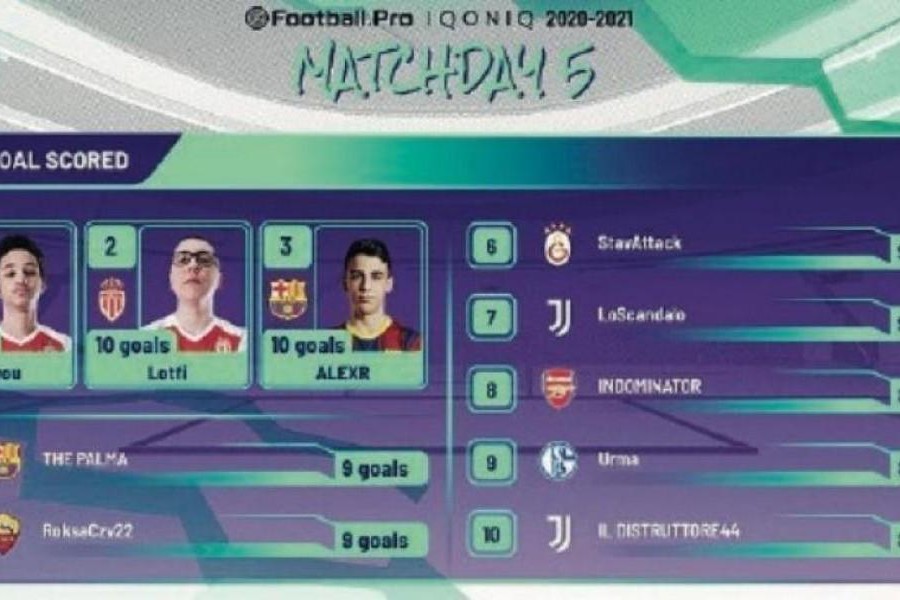 Le classifiche dei top scorer e dei migliori assistmen della eFootball.Pro