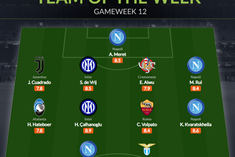 La squadra della settimana della dodicesima settimana di WhoScored di Serie A