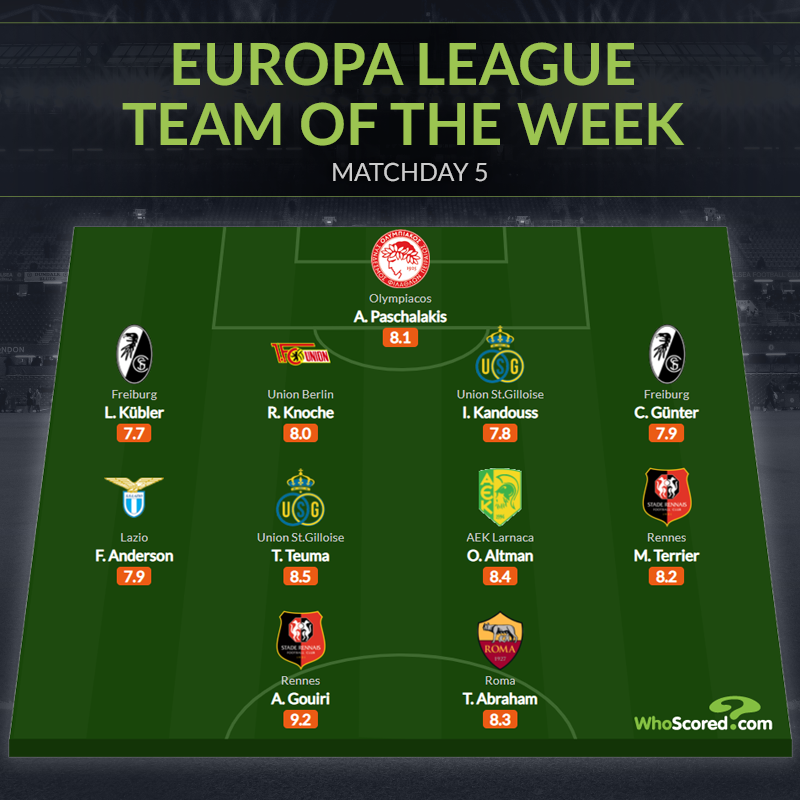 La squadra della settimana della quinta giornata di Europa League di WhoScored 