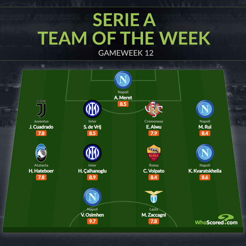 La squadra della settimana della dodicesima settimana di WhoScored di Serie A